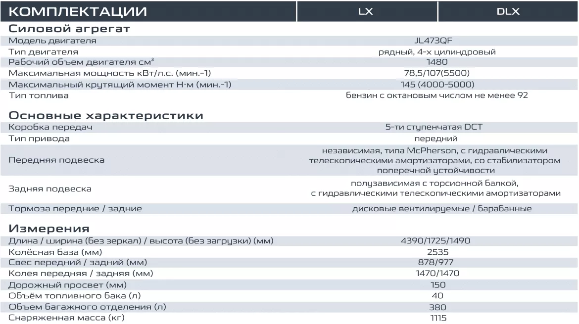 Комплектации дешёвого Changan